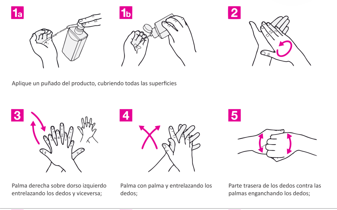 COVID-19: ¿Cómo lavar nuestras manos?